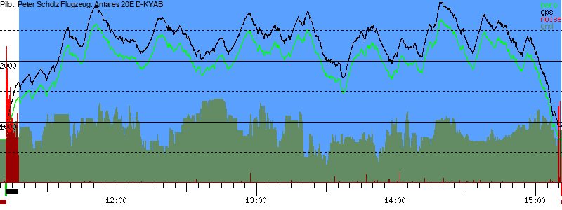 Barometer